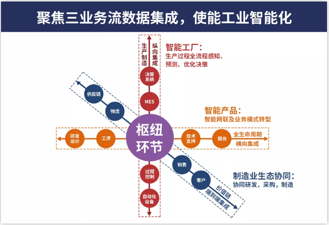 产业厮杀愈演愈烈,南北格局走向几何?